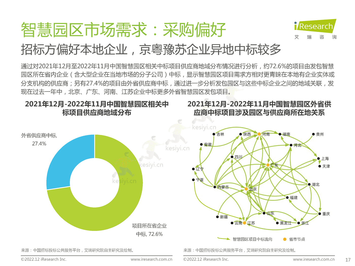 中国智慧园区市场洞察报告-艾瑞咨询 中国智慧园区市场洞察报告-艾瑞咨询