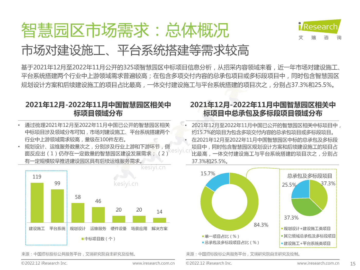 中国智慧园区市场洞察报告-艾瑞咨询 中国智慧园区市场洞察报告-艾瑞咨询