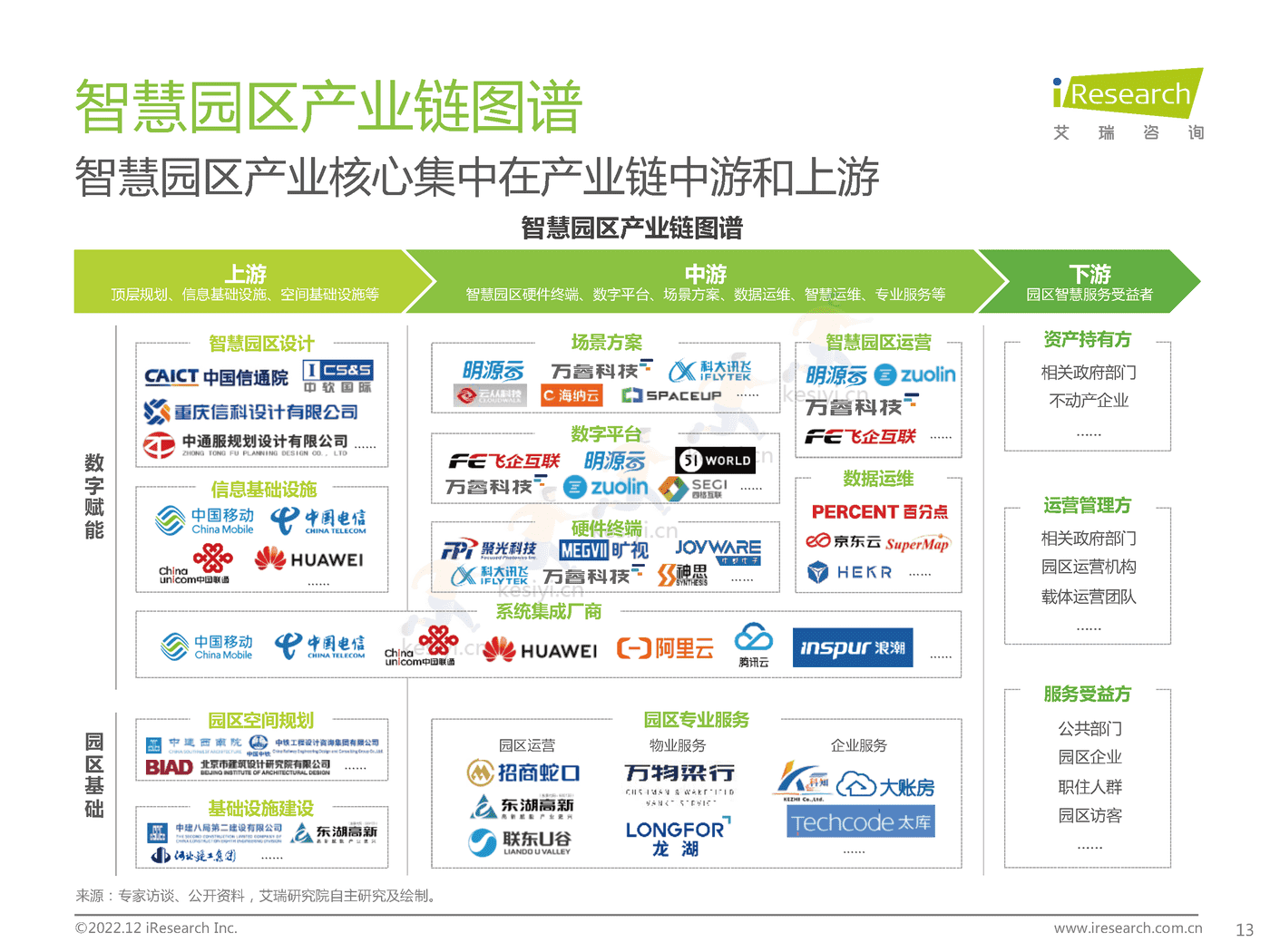 中国智慧园区市场洞察报告-艾瑞咨询 中国智慧园区市场洞察报告-艾瑞咨询