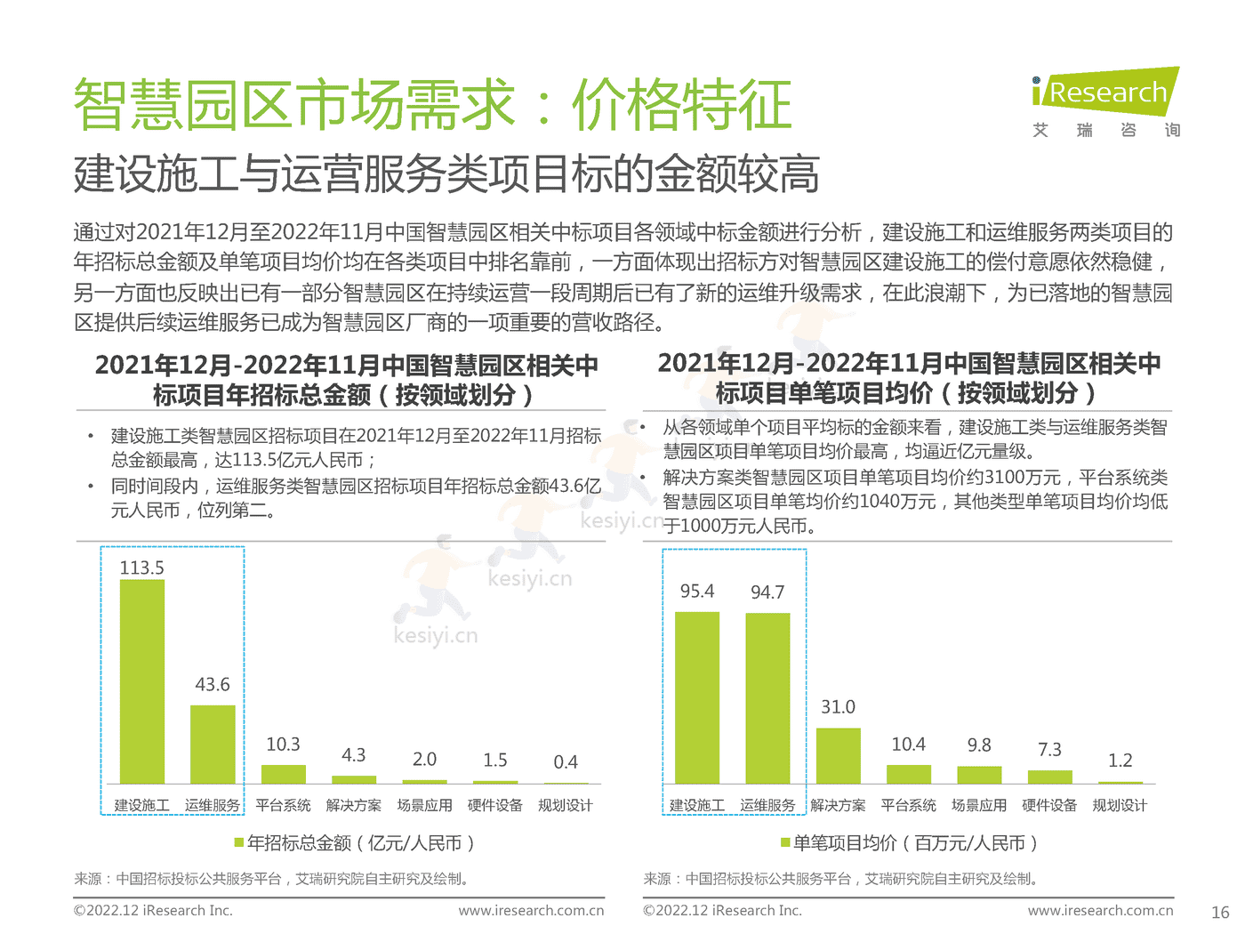 中国智慧园区市场洞察报告-艾瑞咨询 中国智慧园区市场洞察报告-艾瑞咨询