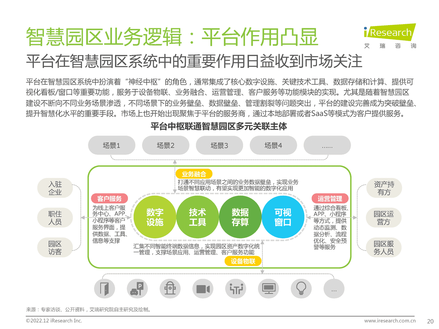 中国智慧园区市场洞察报告-艾瑞咨询 中国智慧园区市场洞察报告-艾瑞咨询