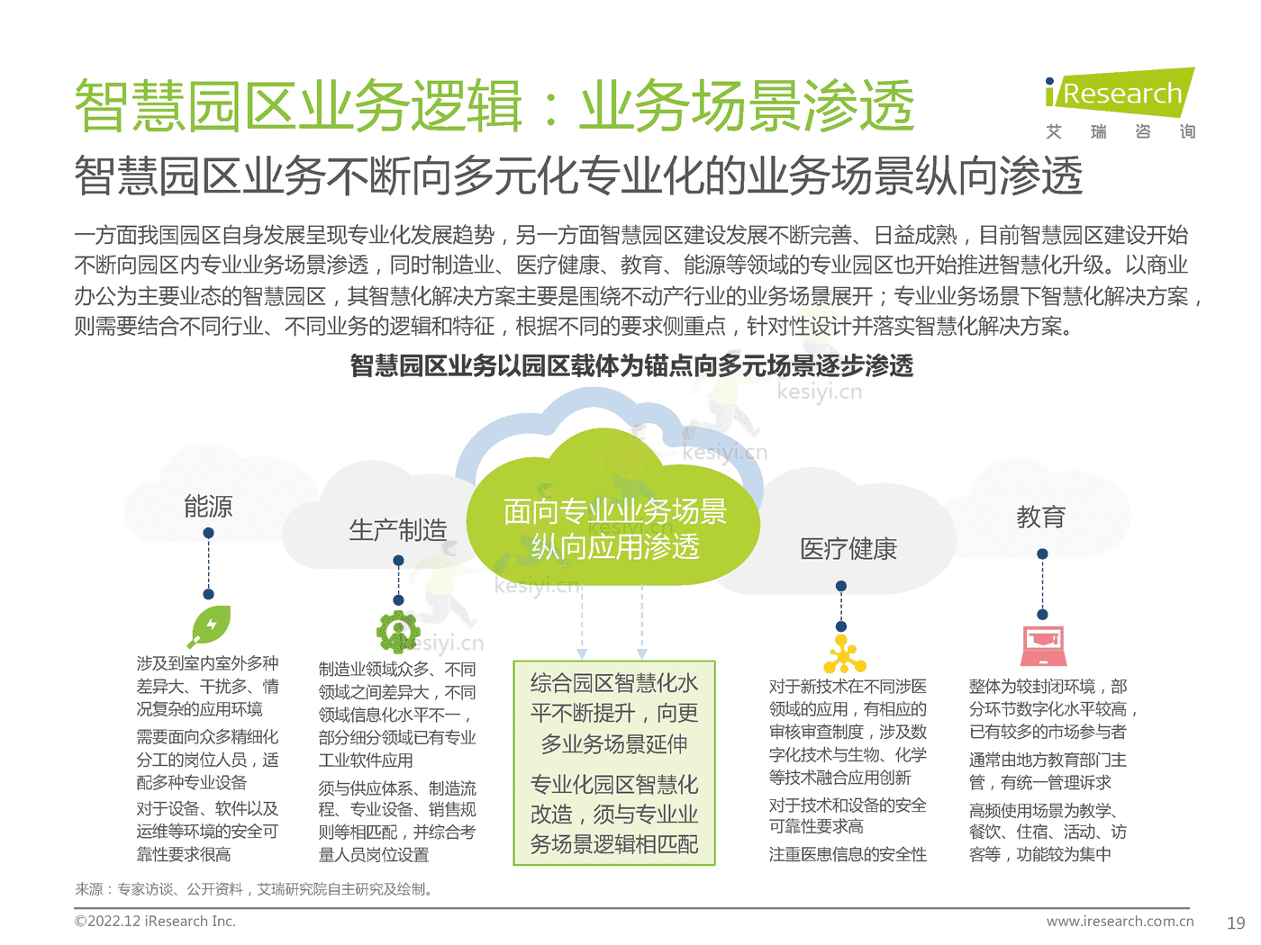 中国智慧园区市场洞察报告-艾瑞咨询 中国智慧园区市场洞察报告-艾瑞咨询