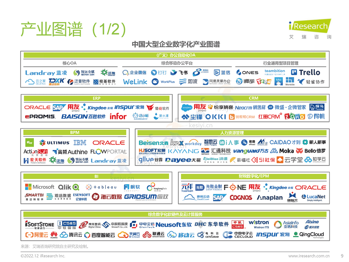 中国大型企业数字化升级路径研究-艾瑞咨询 中国大型企业数字化升级路径研究-艾瑞咨询