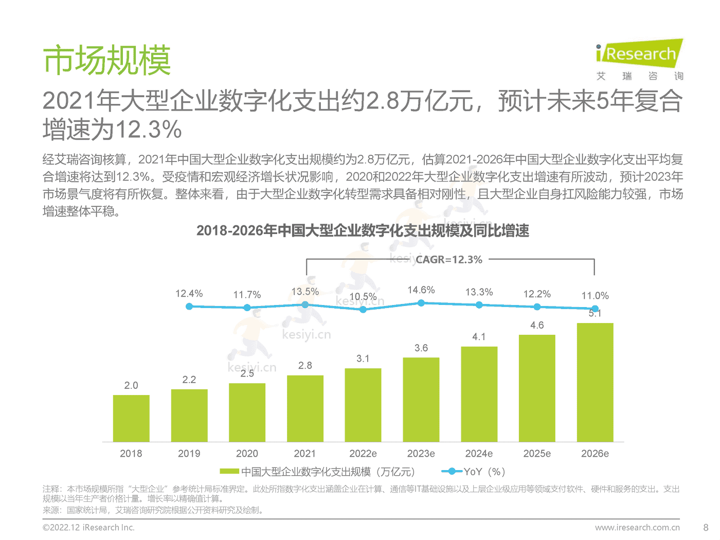 中国大型企业数字化升级路径研究-艾瑞咨询 中国大型企业数字化升级路径研究-艾瑞咨询