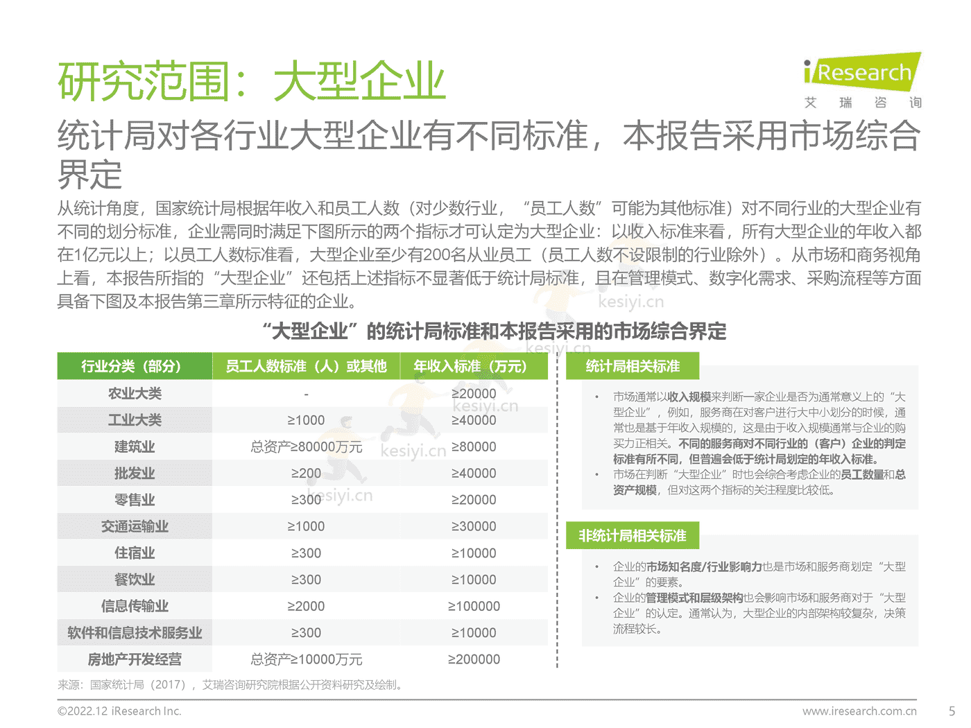 中国大型企业数字化升级路径研究-艾瑞咨询 中国大型企业数字化升级路径研究-艾瑞咨询