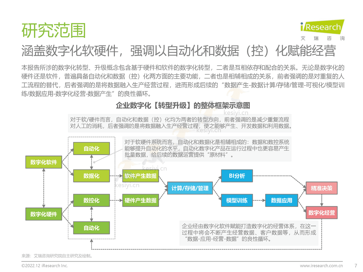 中国大型企业数字化升级路径研究-艾瑞咨询 中国大型企业数字化升级路径研究-艾瑞咨询