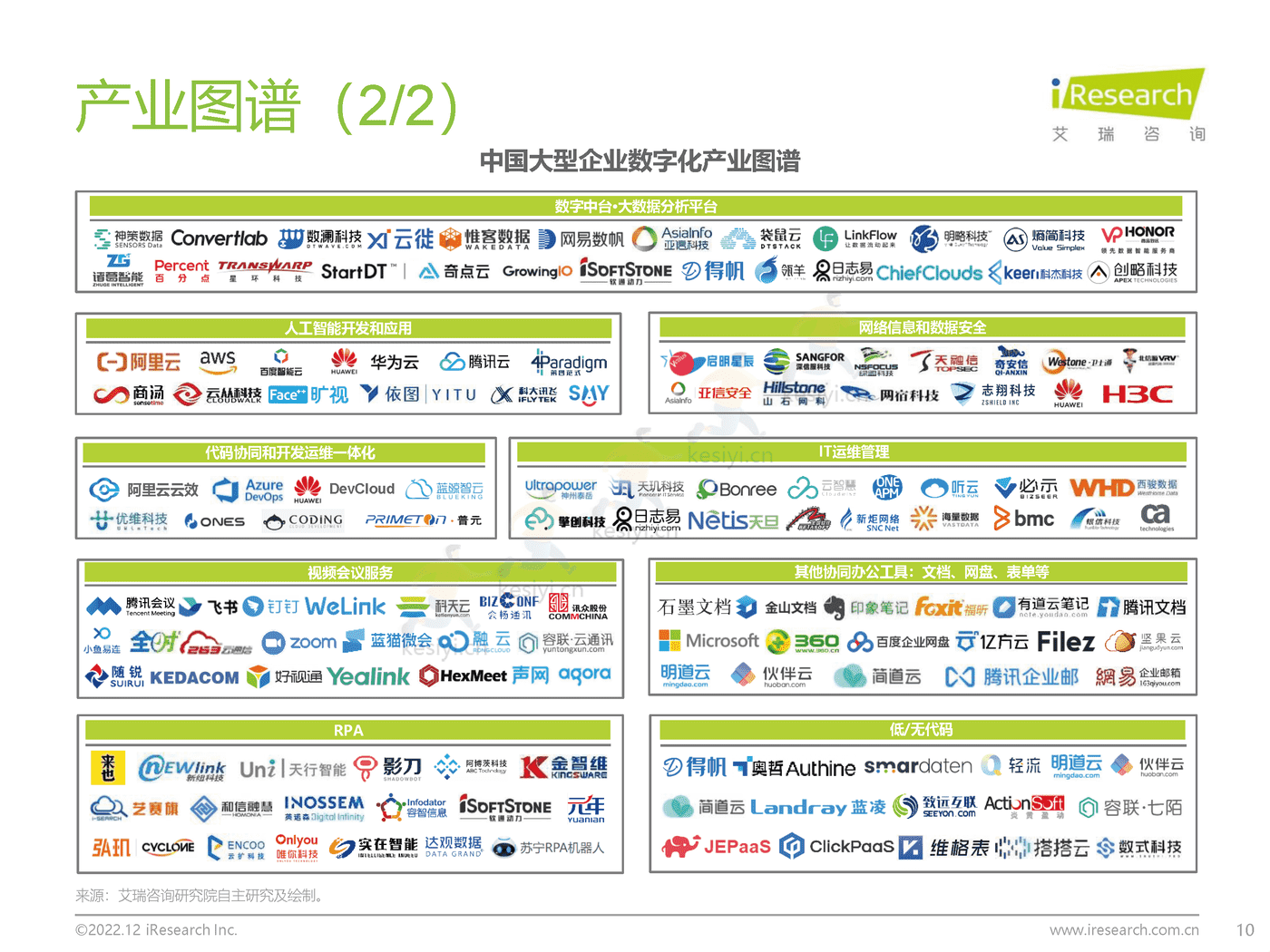 中国大型企业数字化升级路径研究-艾瑞咨询 中国大型企业数字化升级路径研究-艾瑞咨询