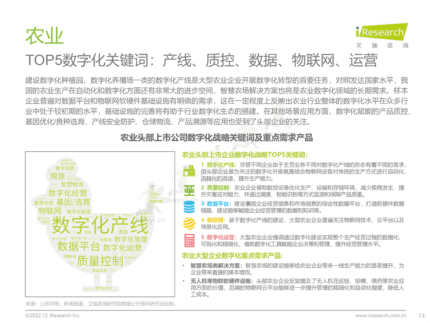 中国大型企业数字化升级路径研究-艾瑞咨询 中国大型企业数字化升级路径研究-艾瑞咨询