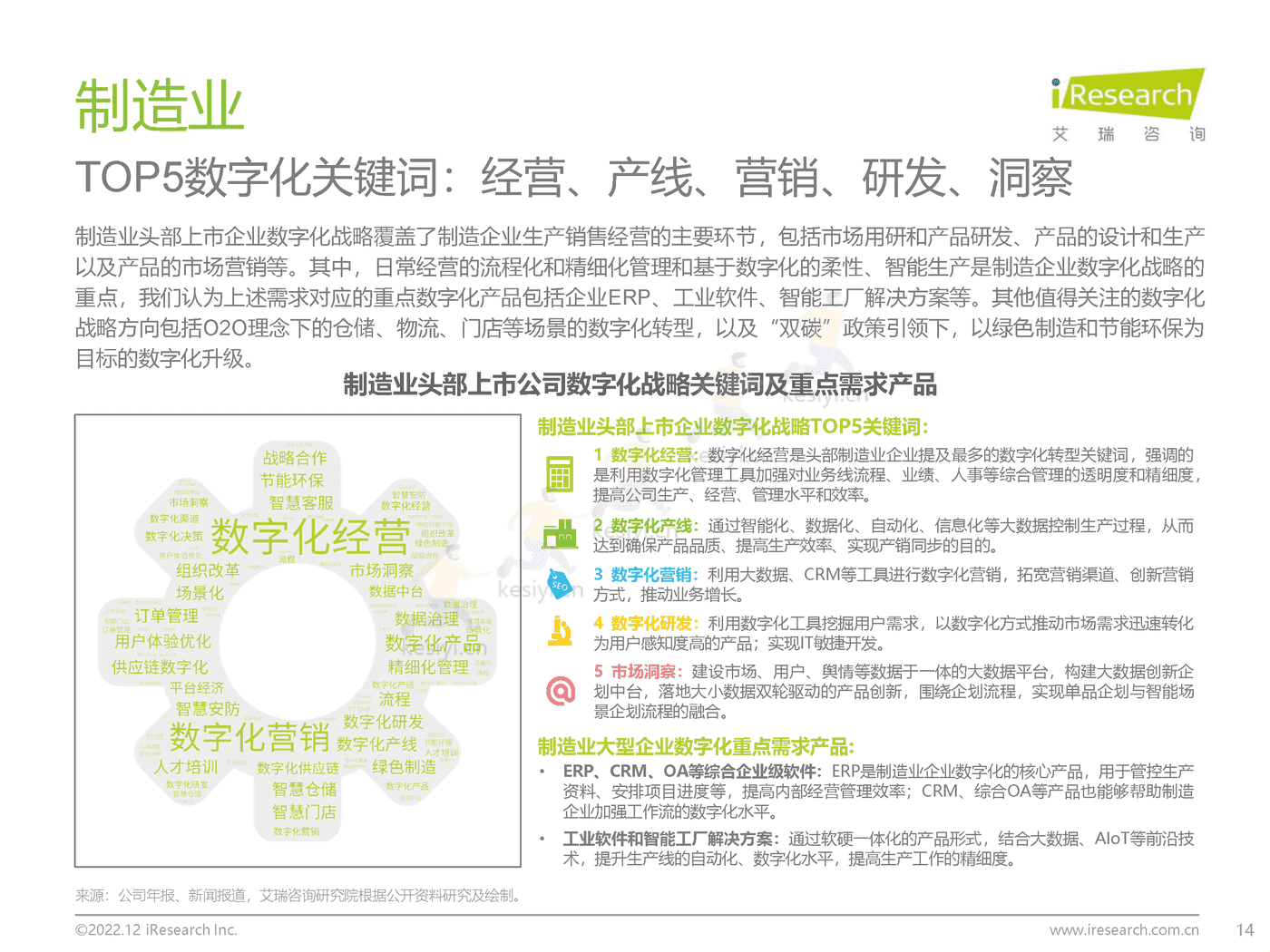 中国大型企业数字化升级路径研究-艾瑞咨询 中国大型企业数字化升级路径研究-艾瑞咨询