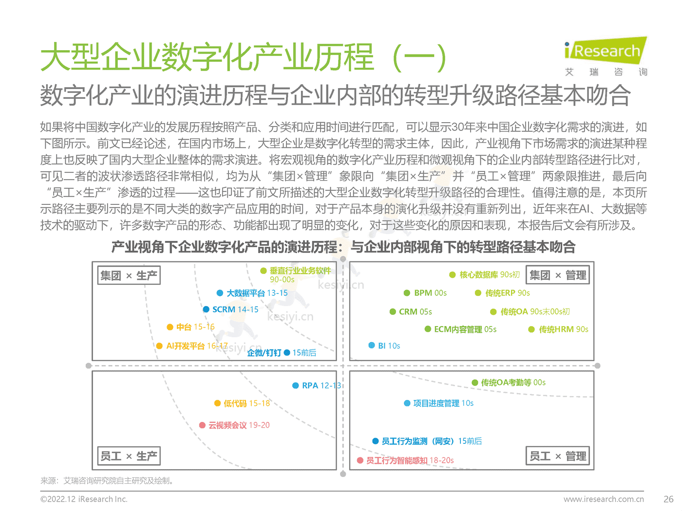 中国大型企业数字化升级路径研究-艾瑞咨询 中国大型企业数字化升级路径研究-艾瑞咨询