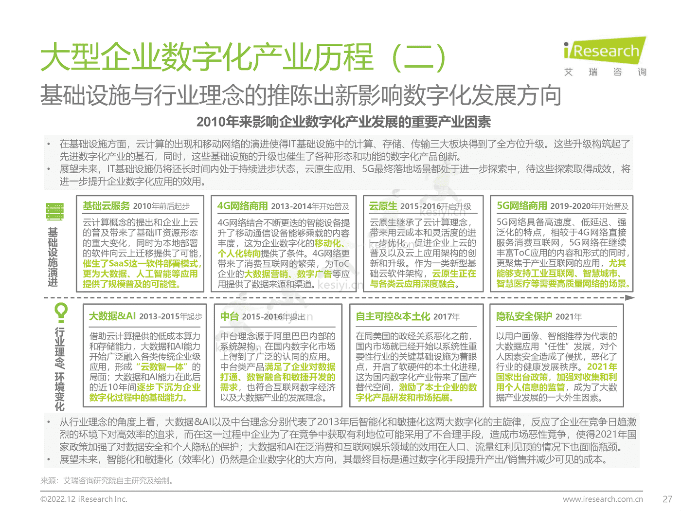 中国大型企业数字化升级路径研究-艾瑞咨询 中国大型企业数字化升级路径研究-艾瑞咨询