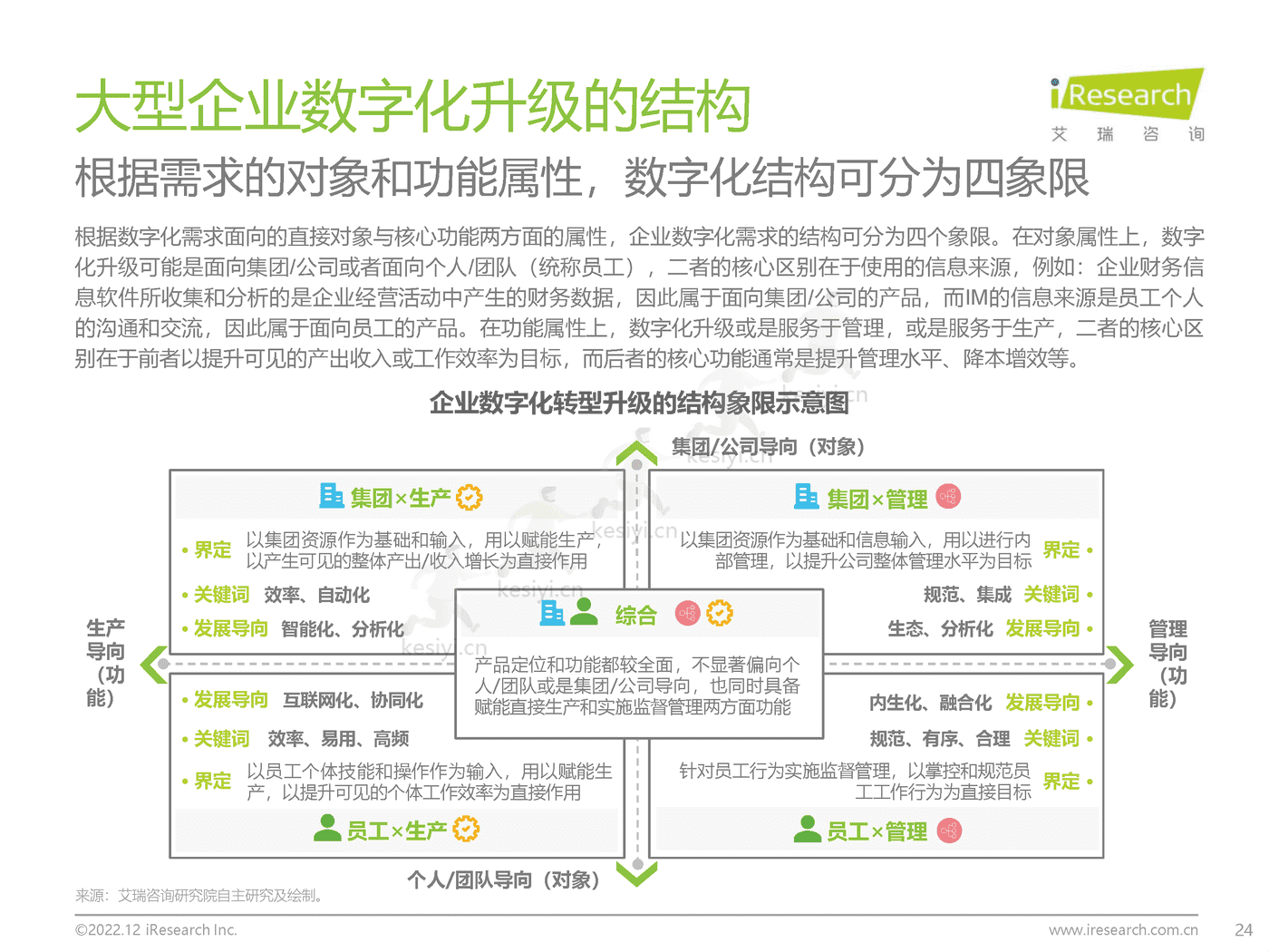 中国大型企业数字化升级路径研究-艾瑞咨询 中国大型企业数字化升级路径研究-艾瑞咨询
