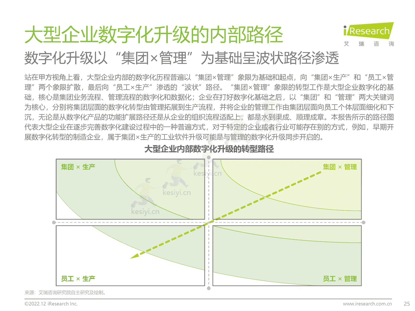 中国大型企业数字化升级路径研究-艾瑞咨询 中国大型企业数字化升级路径研究-艾瑞咨询