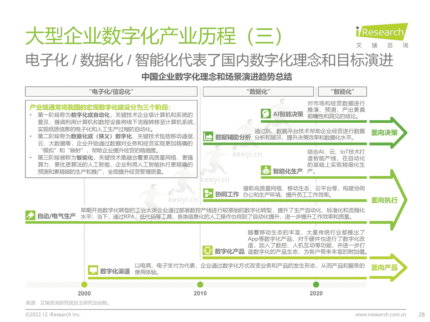中国大型企业数字化升级路径研究-艾瑞咨询 中国大型企业数字化升级路径研究-艾瑞咨询
