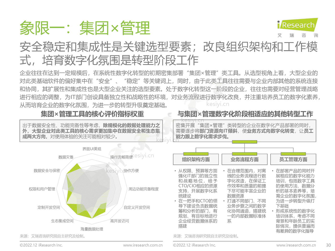 中国大型企业数字化升级路径研究-艾瑞咨询 中国大型企业数字化升级路径研究-艾瑞咨询