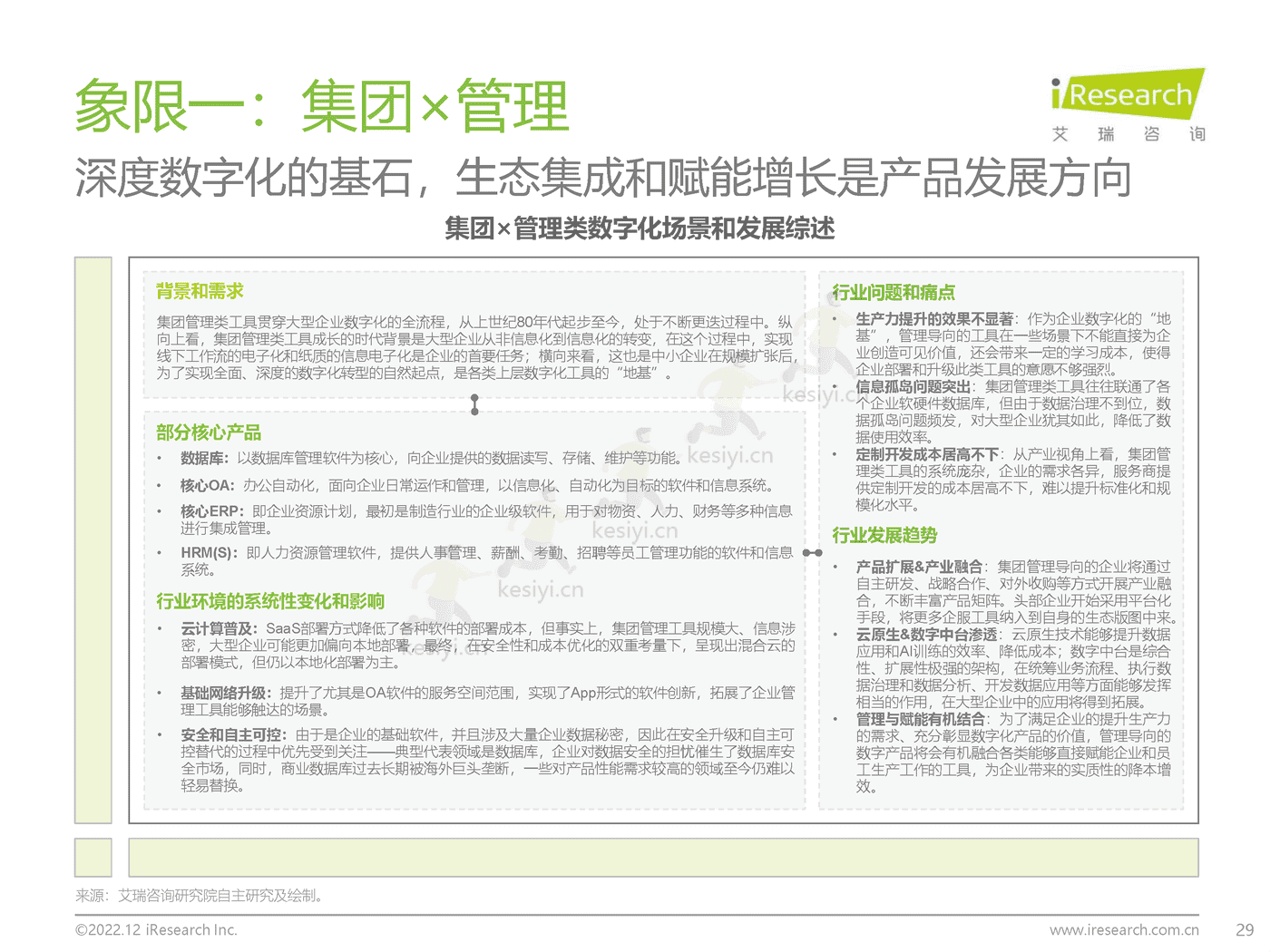 中国大型企业数字化升级路径研究-艾瑞咨询 中国大型企业数字化升级路径研究-艾瑞咨询