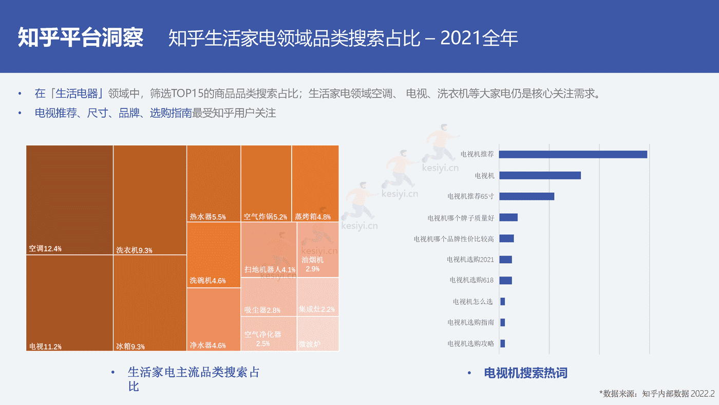 2022创维电视春季新品内容营销方案 2022创维电视春季新品内容营销方案