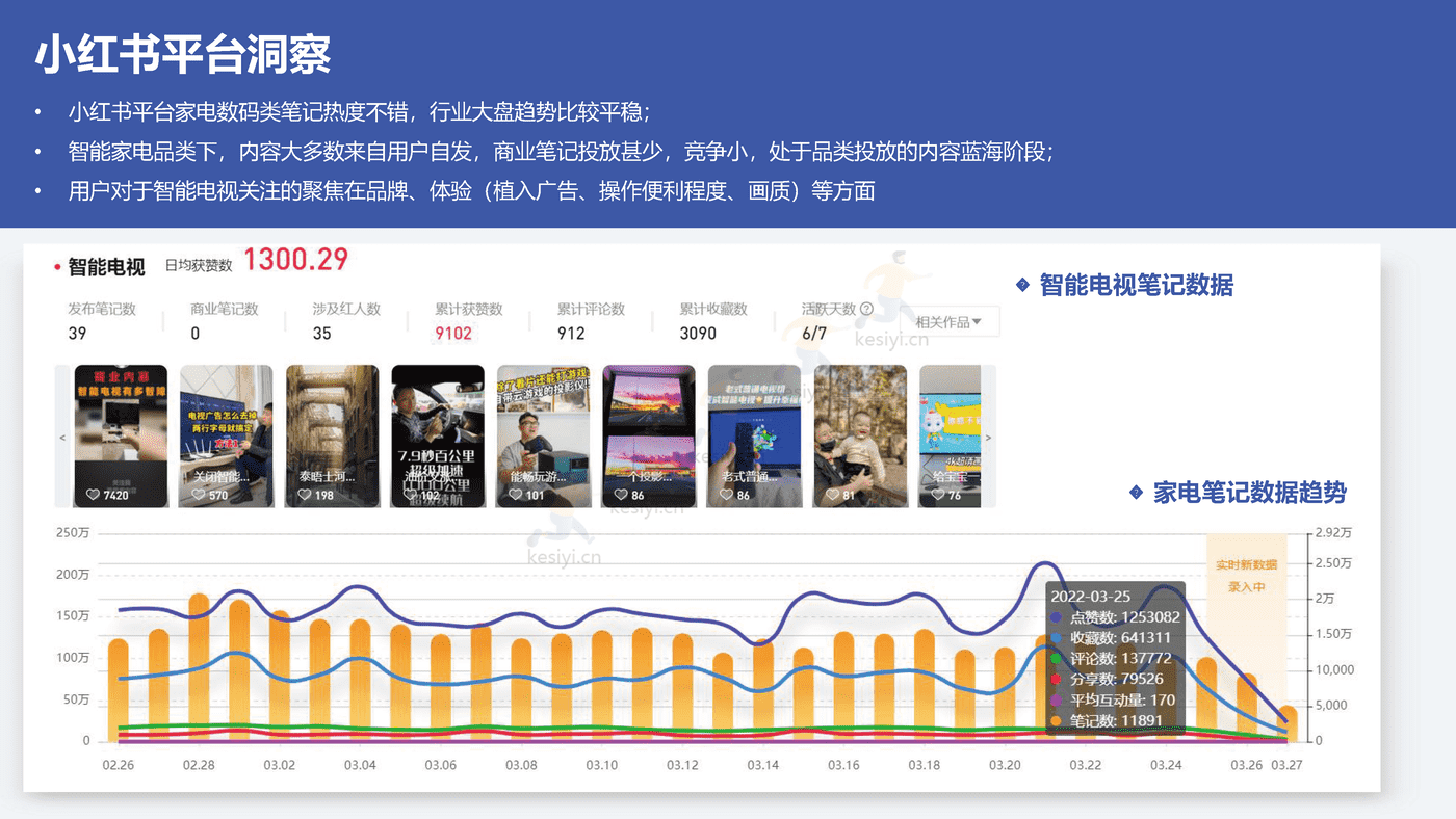 2022创维电视春季新品内容营销方案 2022创维电视春季新品内容营销方案