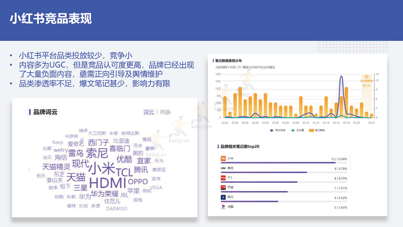 2022创维电视春季新品内容营销方案 2022创维电视春季新品内容营销方案