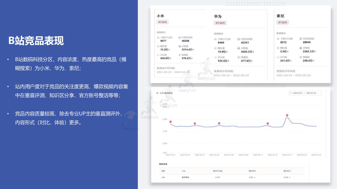 2022创维电视春季新品内容营销方案 2022创维电视春季新品内容营销方案
