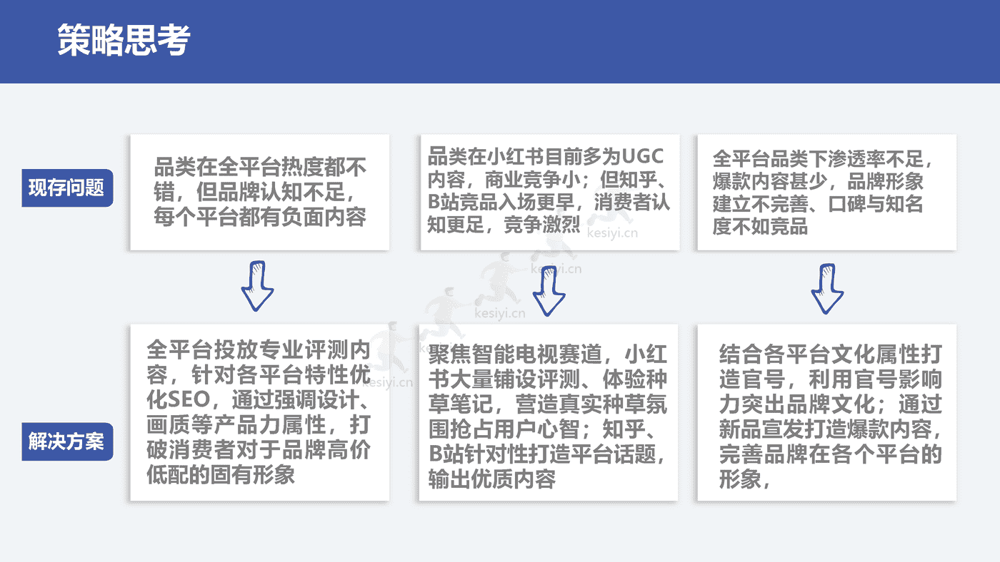 2022创维电视春季新品内容营销方案 2022创维电视春季新品内容营销方案