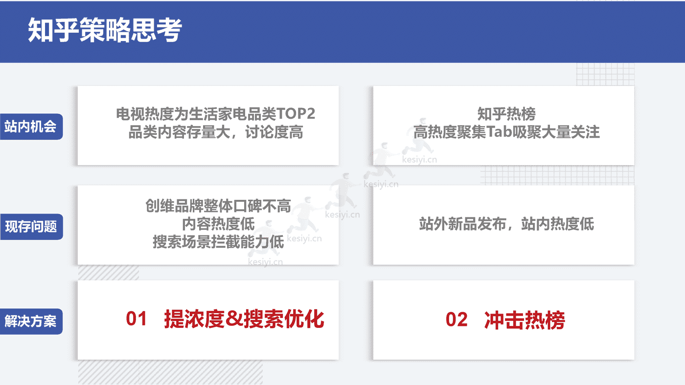 2022创维电视春季新品内容营销方案 2022创维电视春季新品内容营销方案