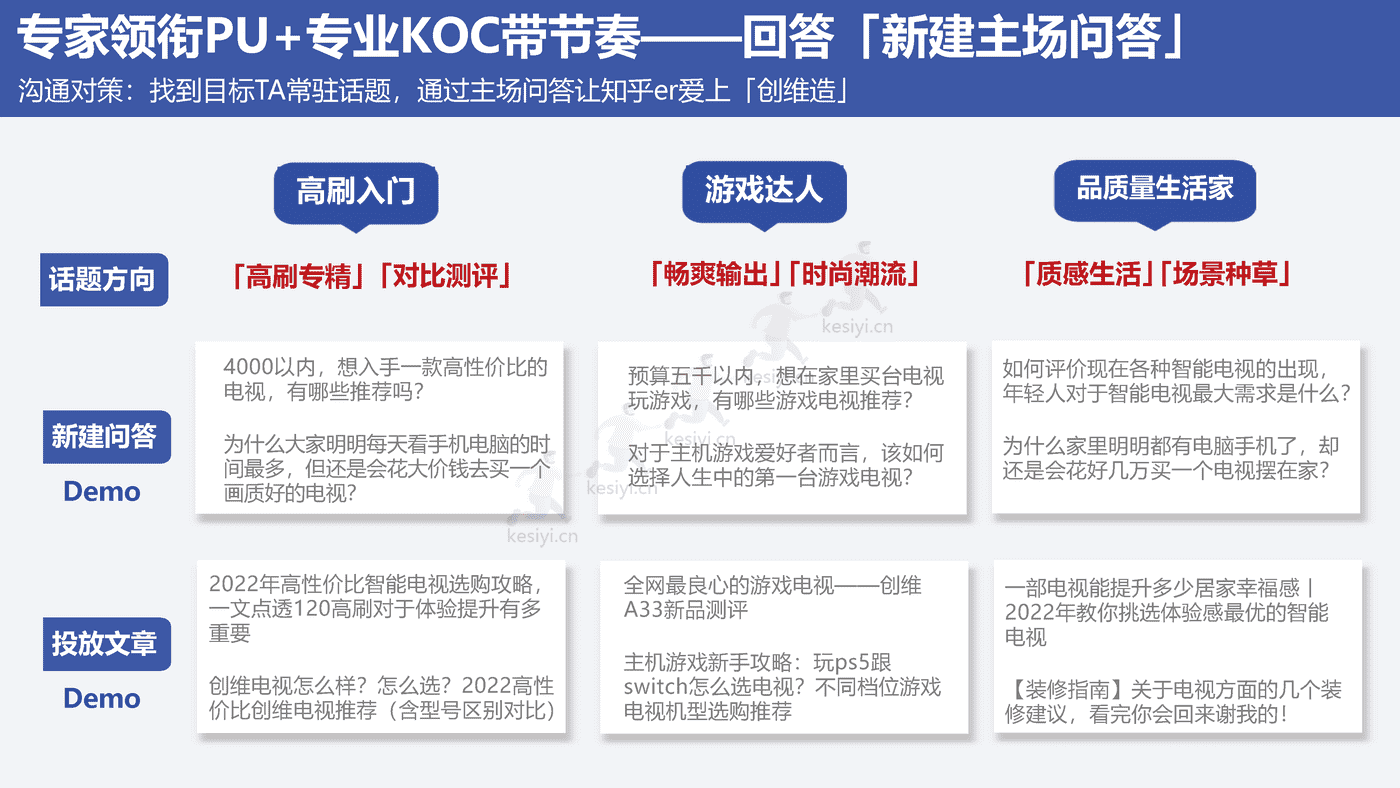 2022创维电视春季新品内容营销方案 2022创维电视春季新品内容营销方案