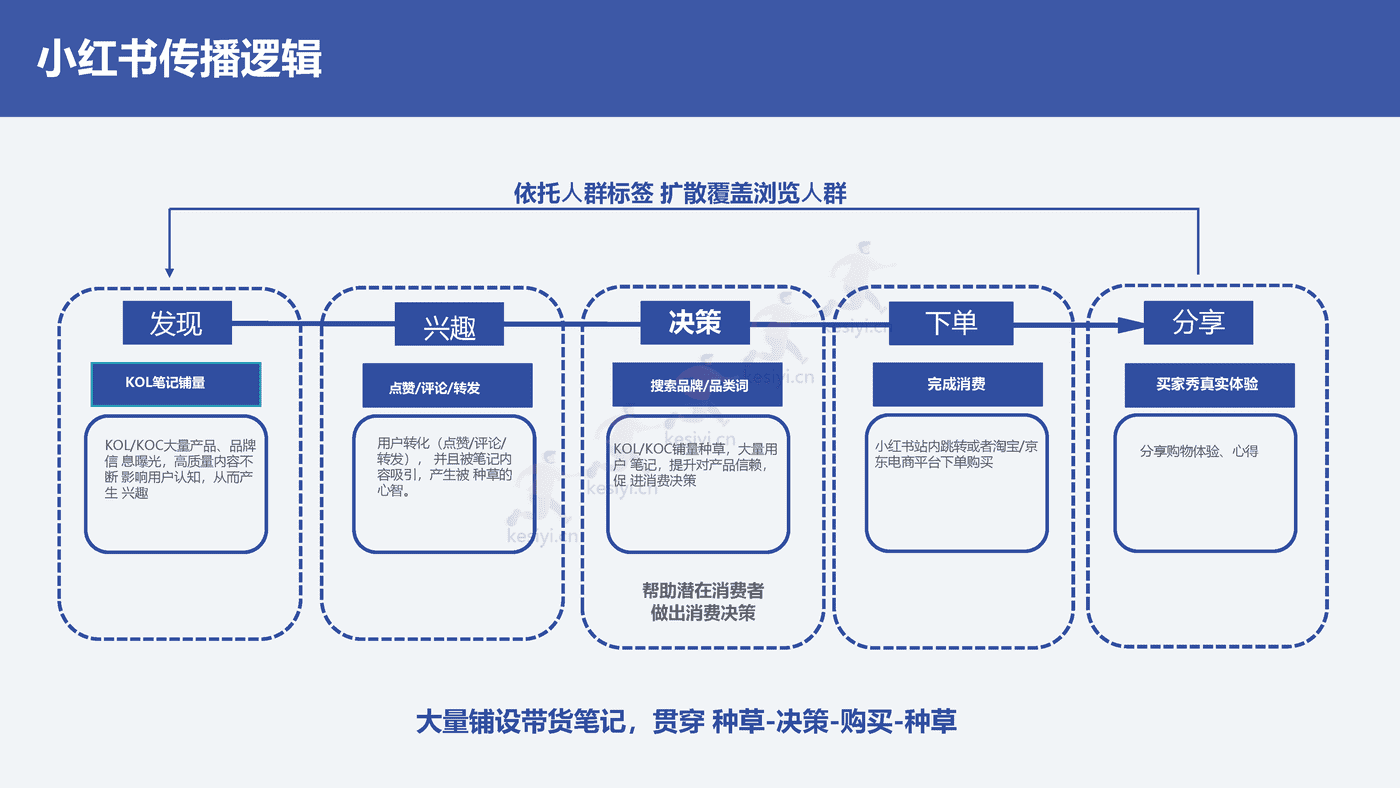 2022创维电视春季新品内容营销方案 2022创维电视春季新品内容营销方案