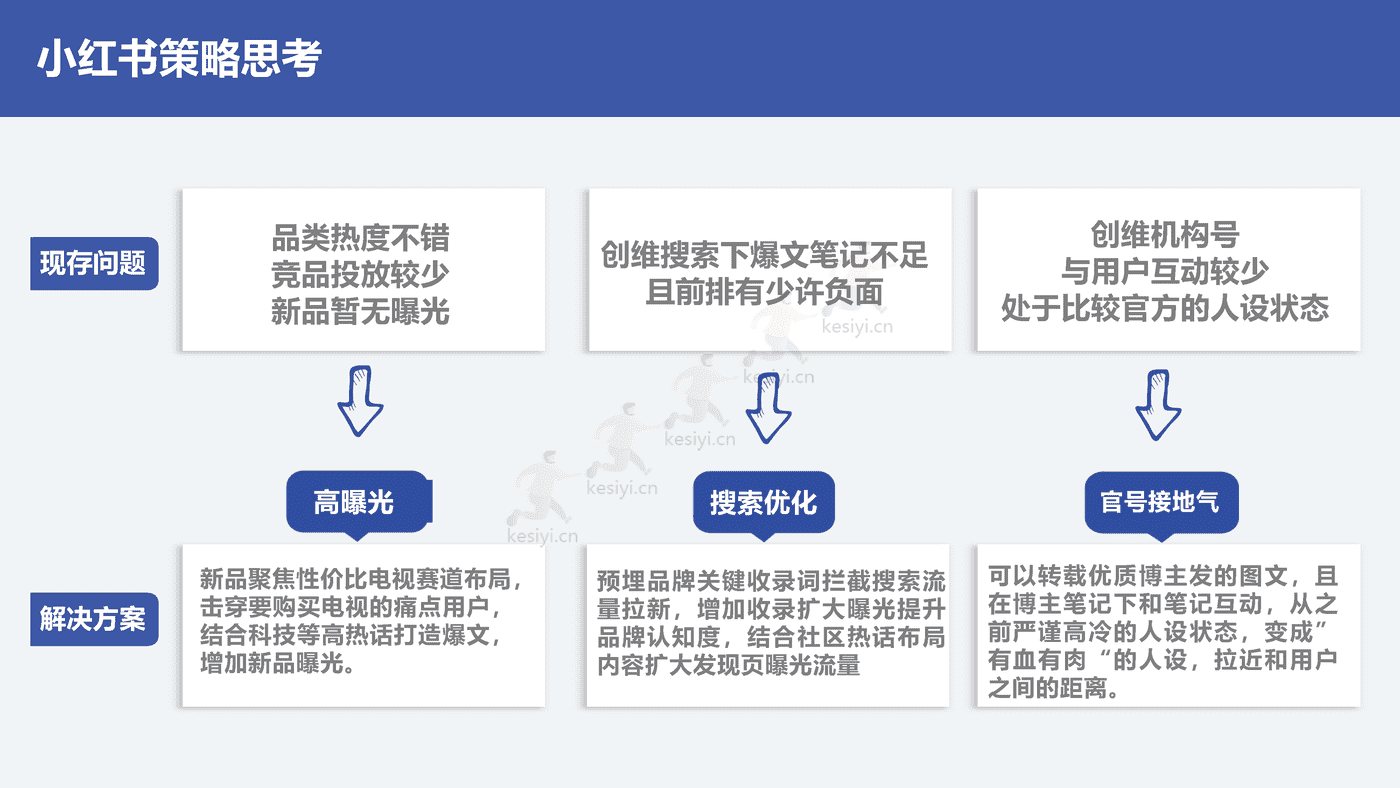 2022创维电视春季新品内容营销方案 2022创维电视春季新品内容营销方案