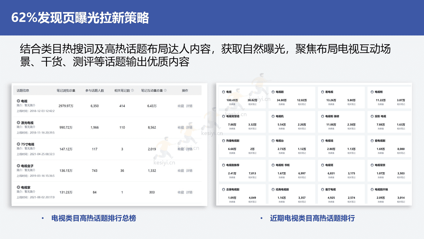 2022创维电视春季新品内容营销方案 2022创维电视春季新品内容营销方案