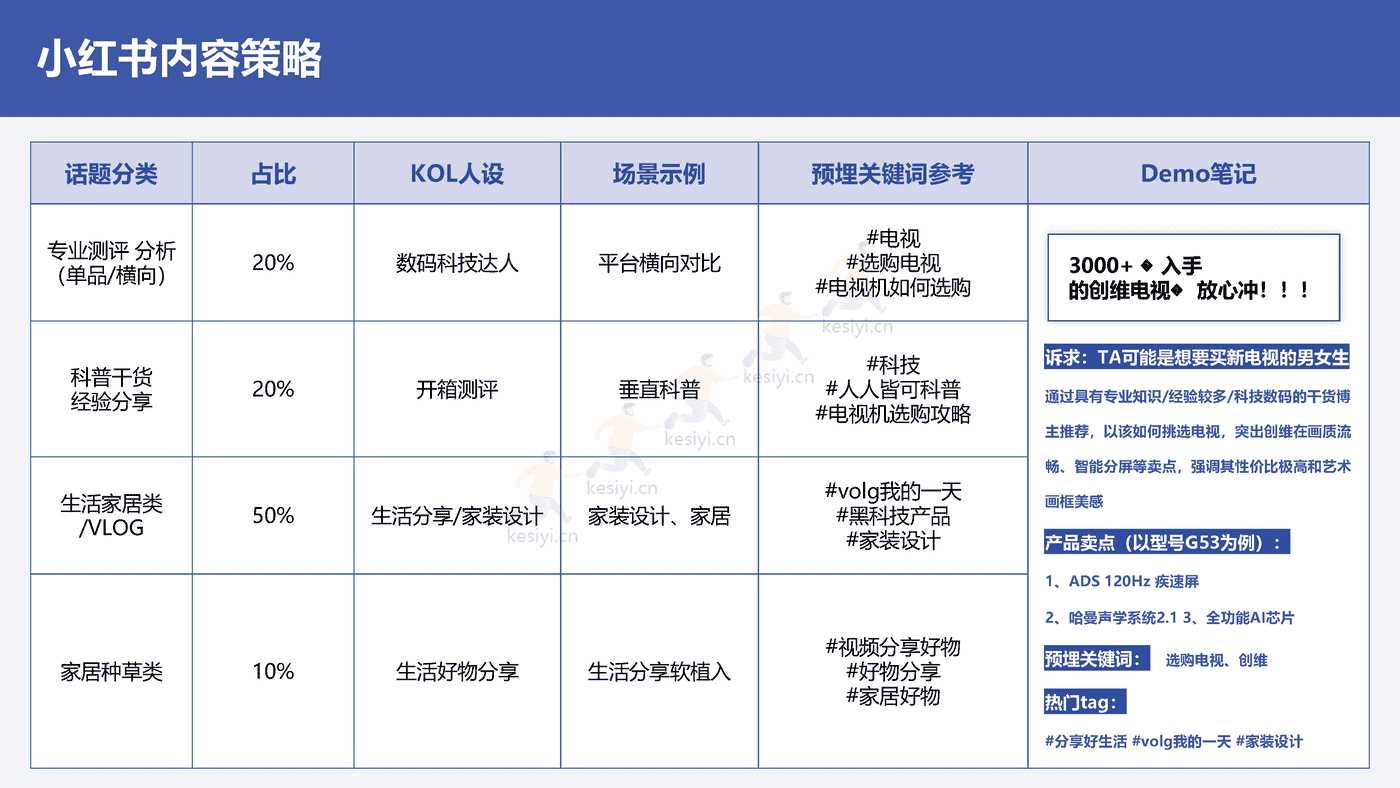 2022创维电视春季新品内容营销方案 2022创维电视春季新品内容营销方案