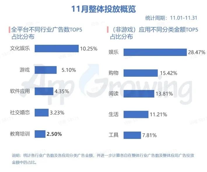抖音如何直播手游(抖音游戏直播占比)
