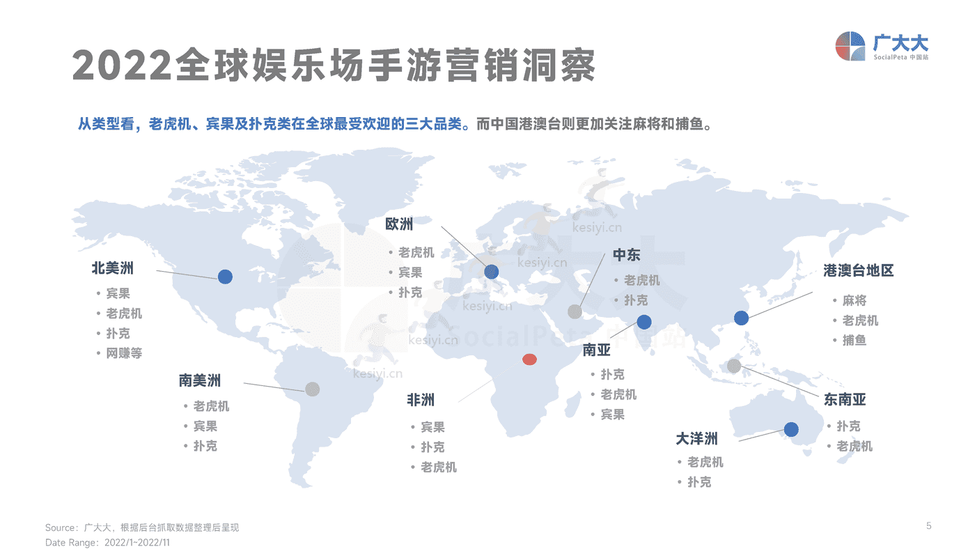 2022年全球娱乐场手游行业营销趋势洞察-广大大 2022年全球娱乐场手游行业营销趋势洞察-广大大