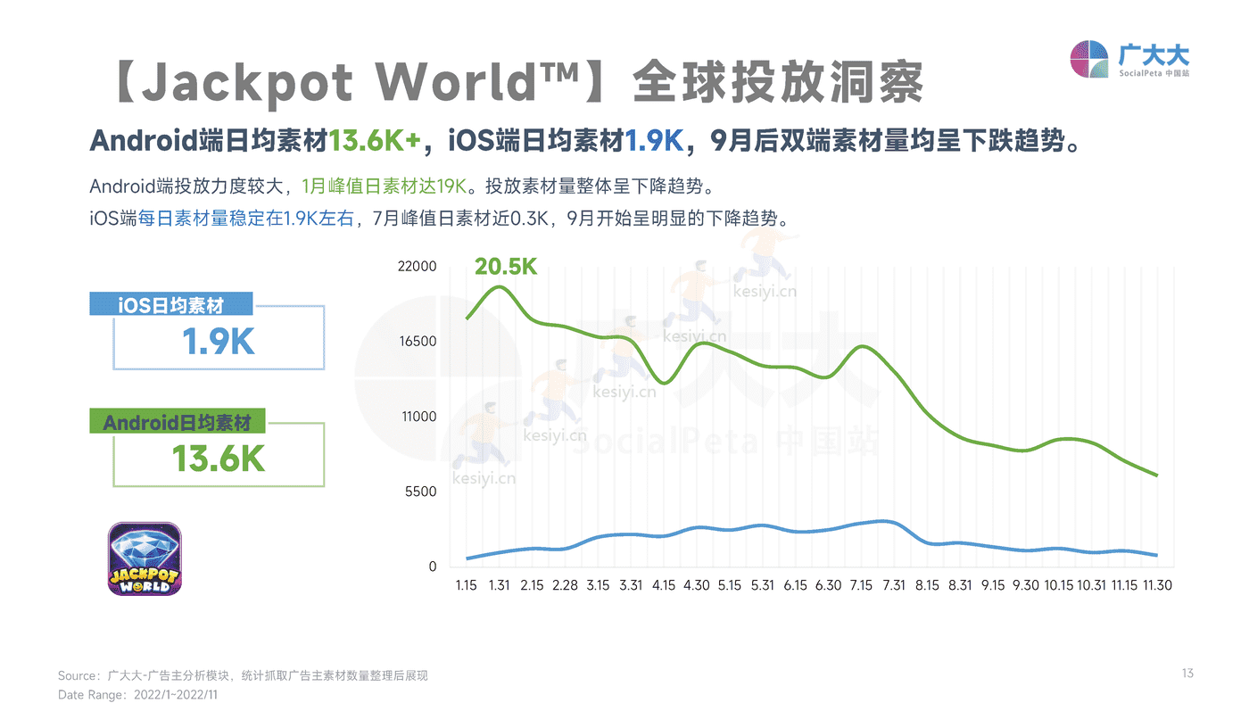 2022年全球娱乐场手游行业营销趋势洞察-广大大 2022年全球娱乐场手游行业营销趋势洞察-广大大