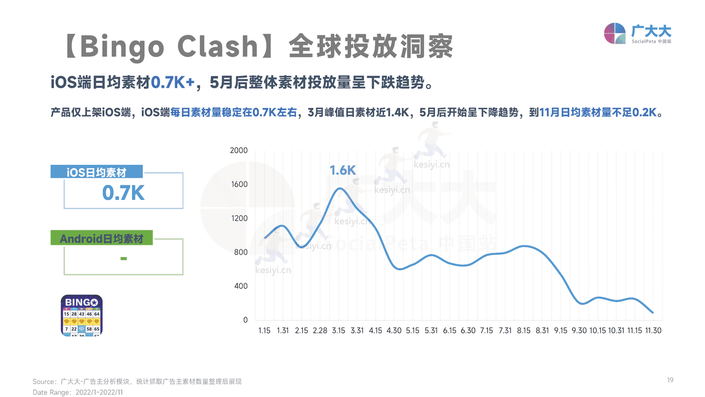 2022年全球娱乐场手游行业营销趋势洞察-广大大 2022年全球娱乐场手游行业营销趋势洞察-广大大