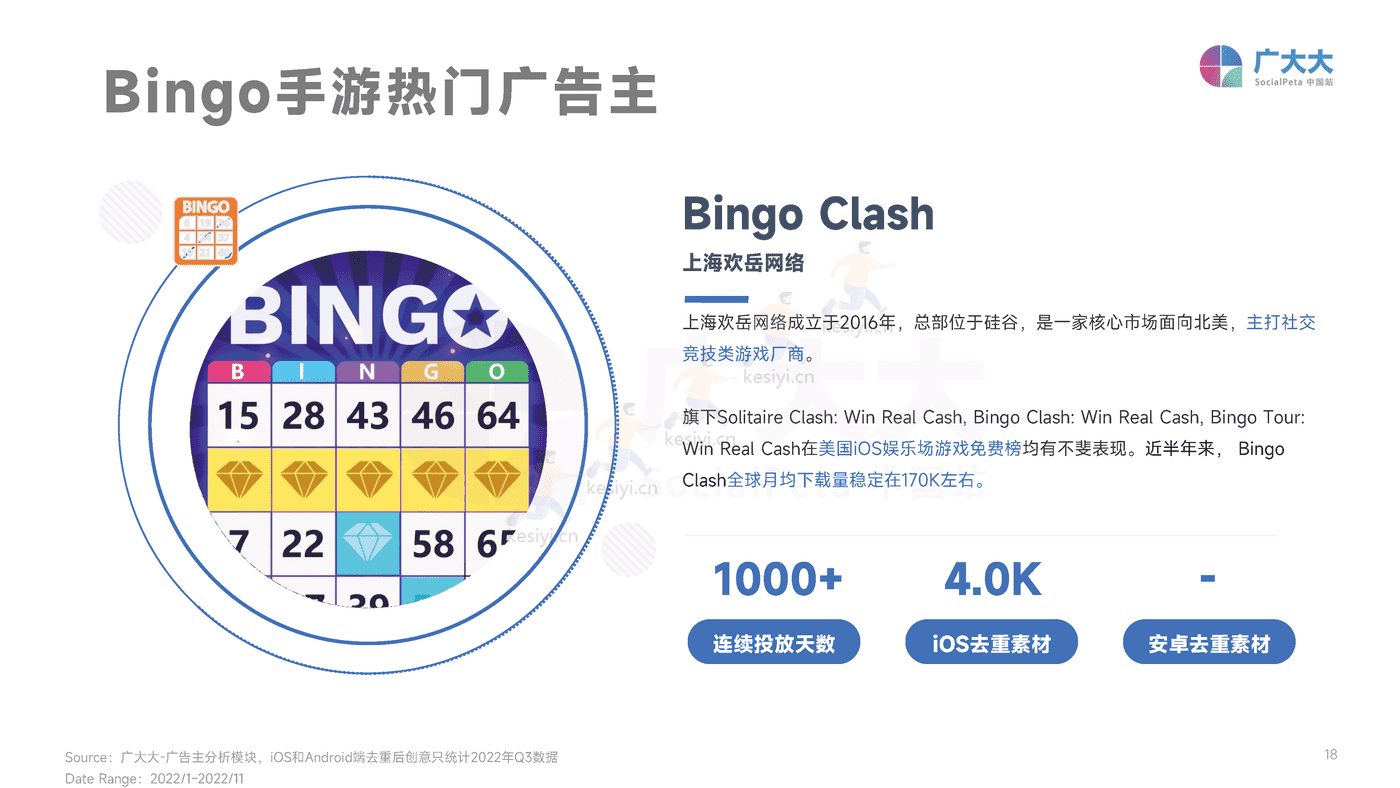 2022年全球娱乐场手游行业营销趋势洞察-广大大 2022年全球娱乐场手游行业营销趋势洞察-广大大