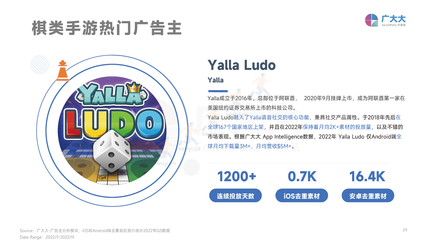 2022年全球娱乐场手游行业营销趋势洞察-广大大 2022年全球娱乐场手游行业营销趋势洞察-广大大