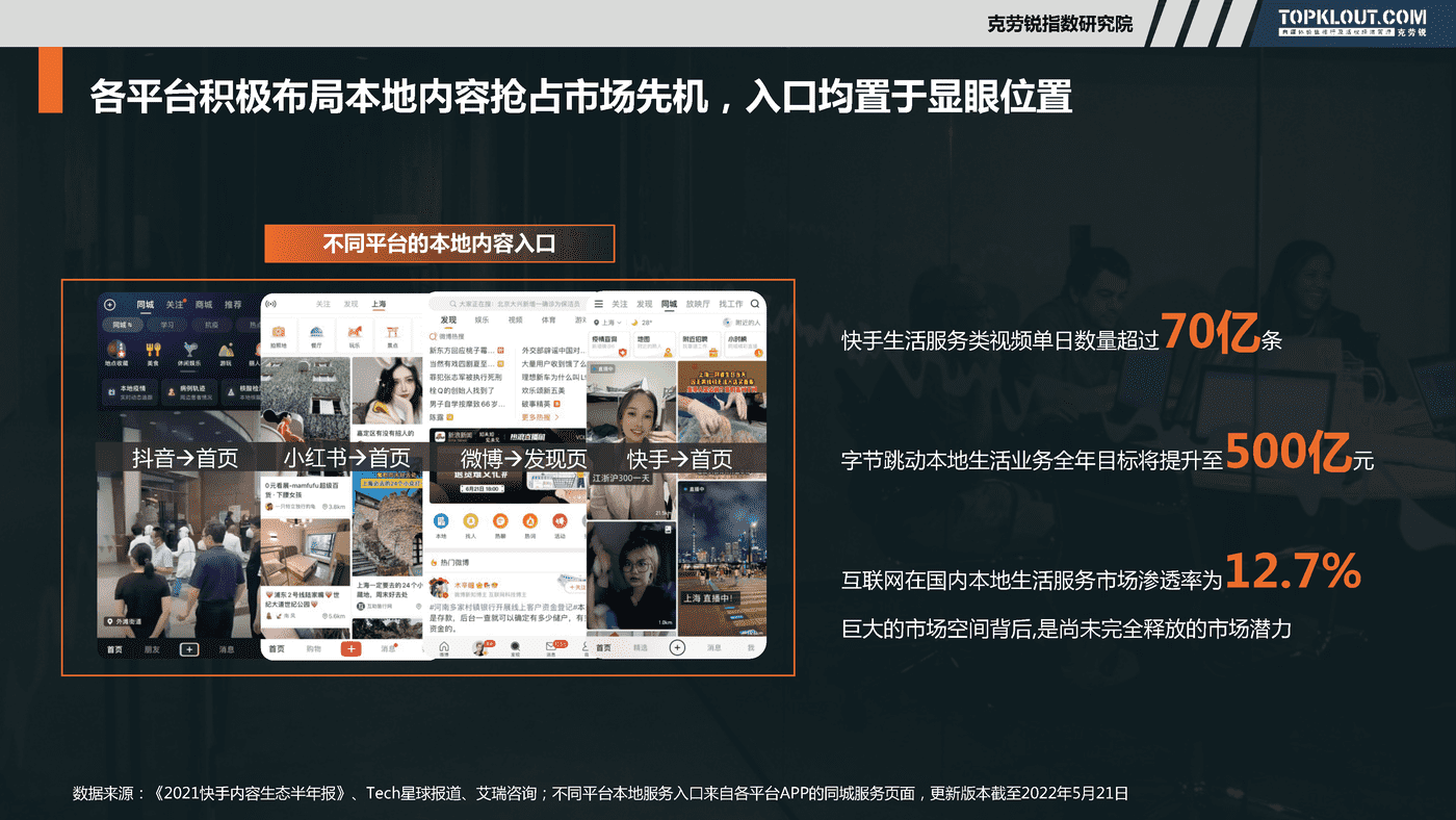 克劳锐:社交媒体本地化内容营销研究 克劳锐:社交媒体本地化内容营销研究