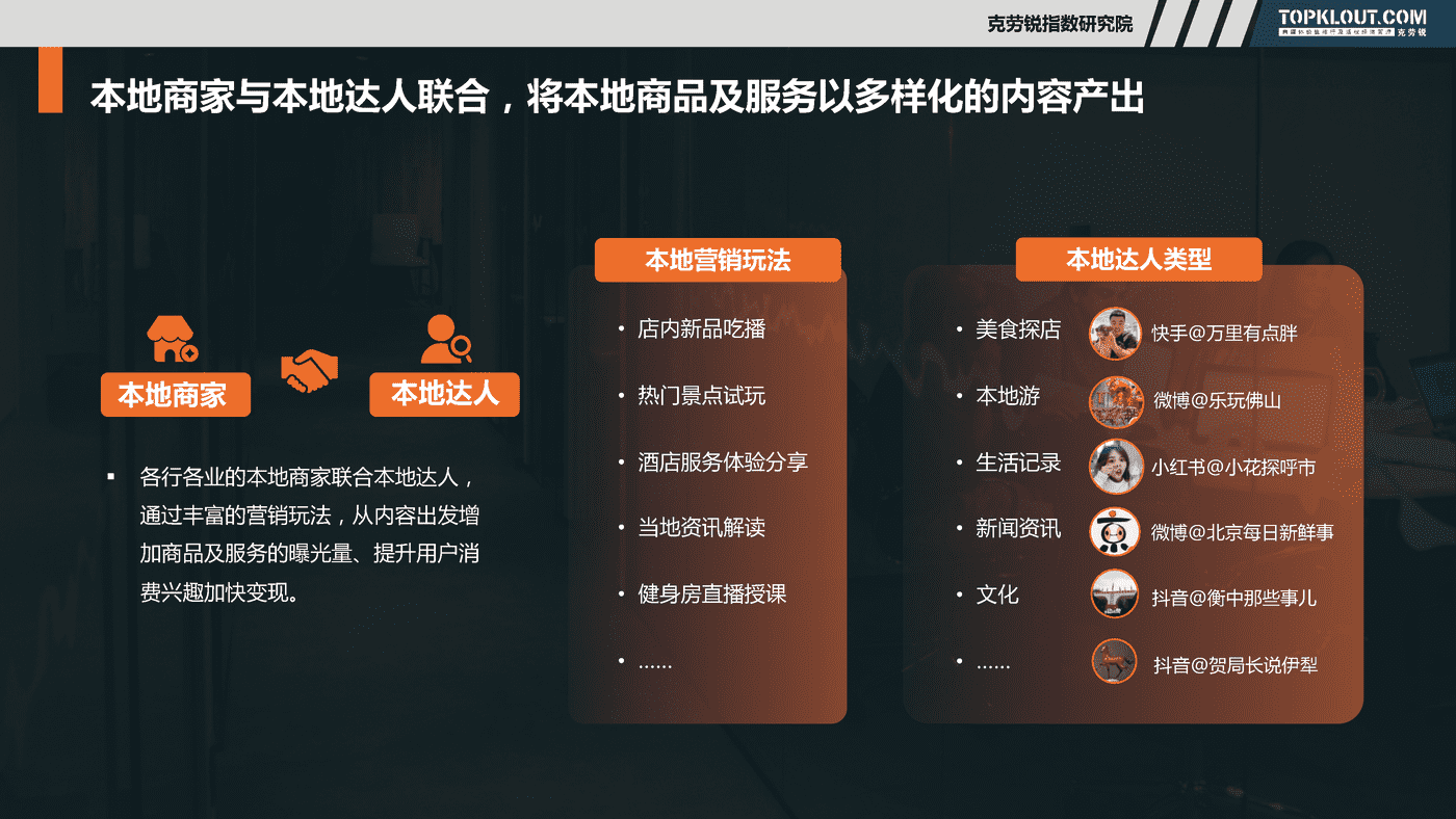 克劳锐:社交媒体本地化内容营销研究 克劳锐:社交媒体本地化内容营销研究