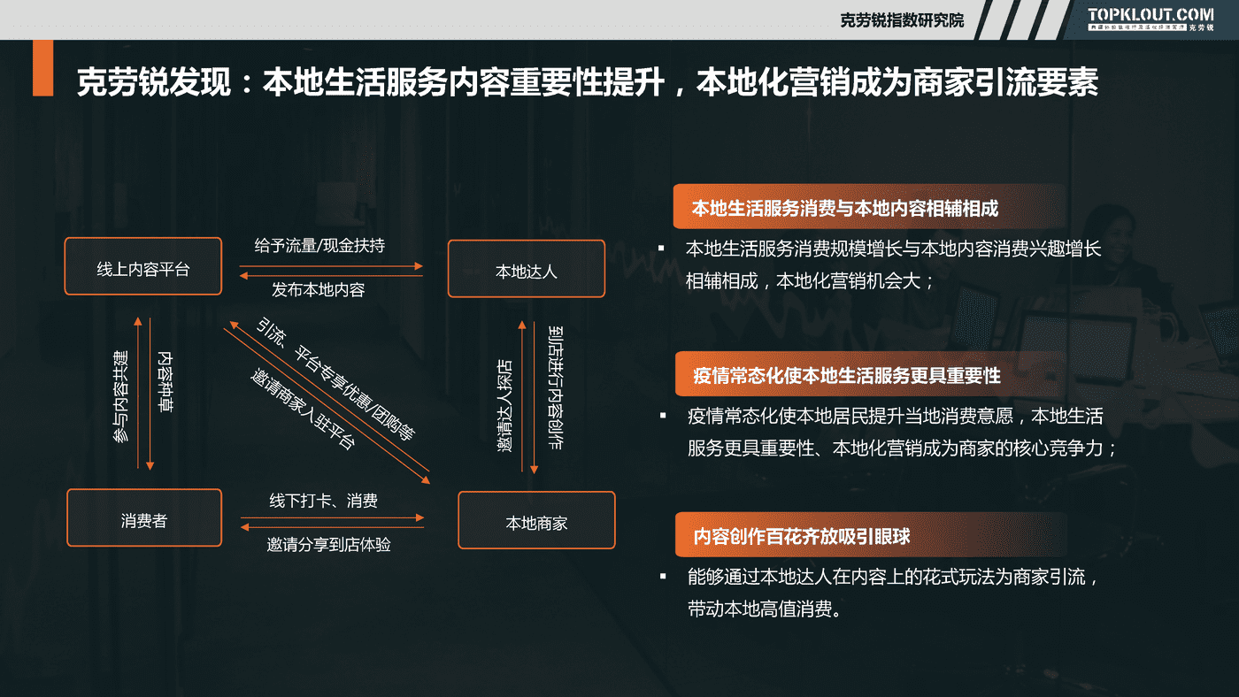 克劳锐:社交媒体本地化内容营销研究 克劳锐:社交媒体本地化内容营销研究