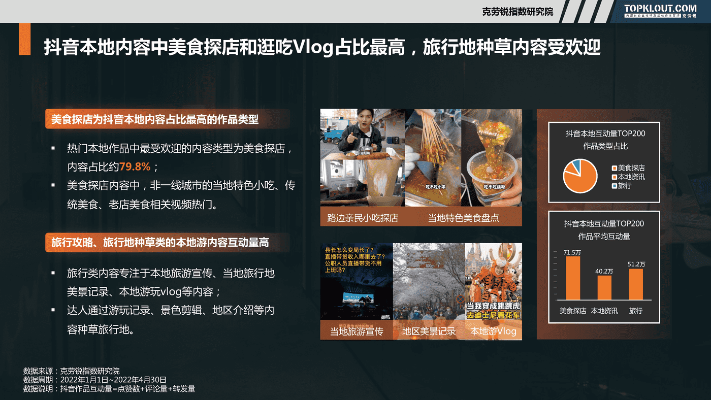 克劳锐:社交媒体本地化内容营销研究 克劳锐:社交媒体本地化内容营销研究