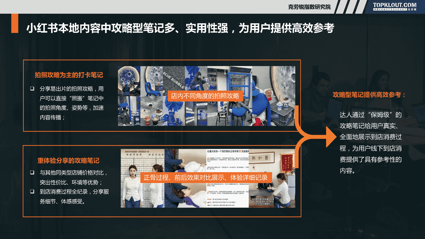 克劳锐:社交媒体本地化内容营销研究 克劳锐:社交媒体本地化内容营销研究