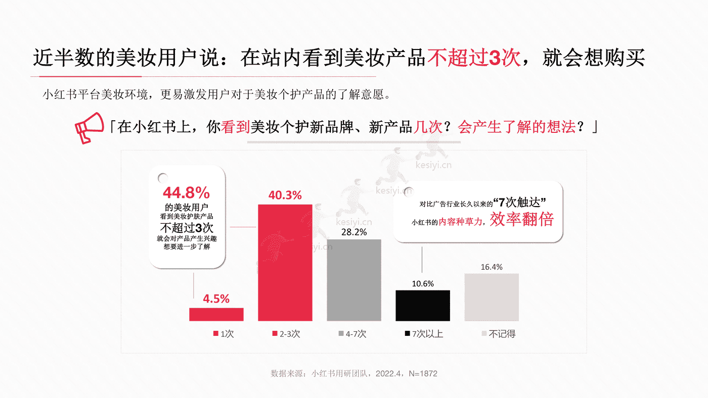 小红书2022年美妆用户洞察报告-小红书 小红书2022年美妆用户洞察报告-小红书