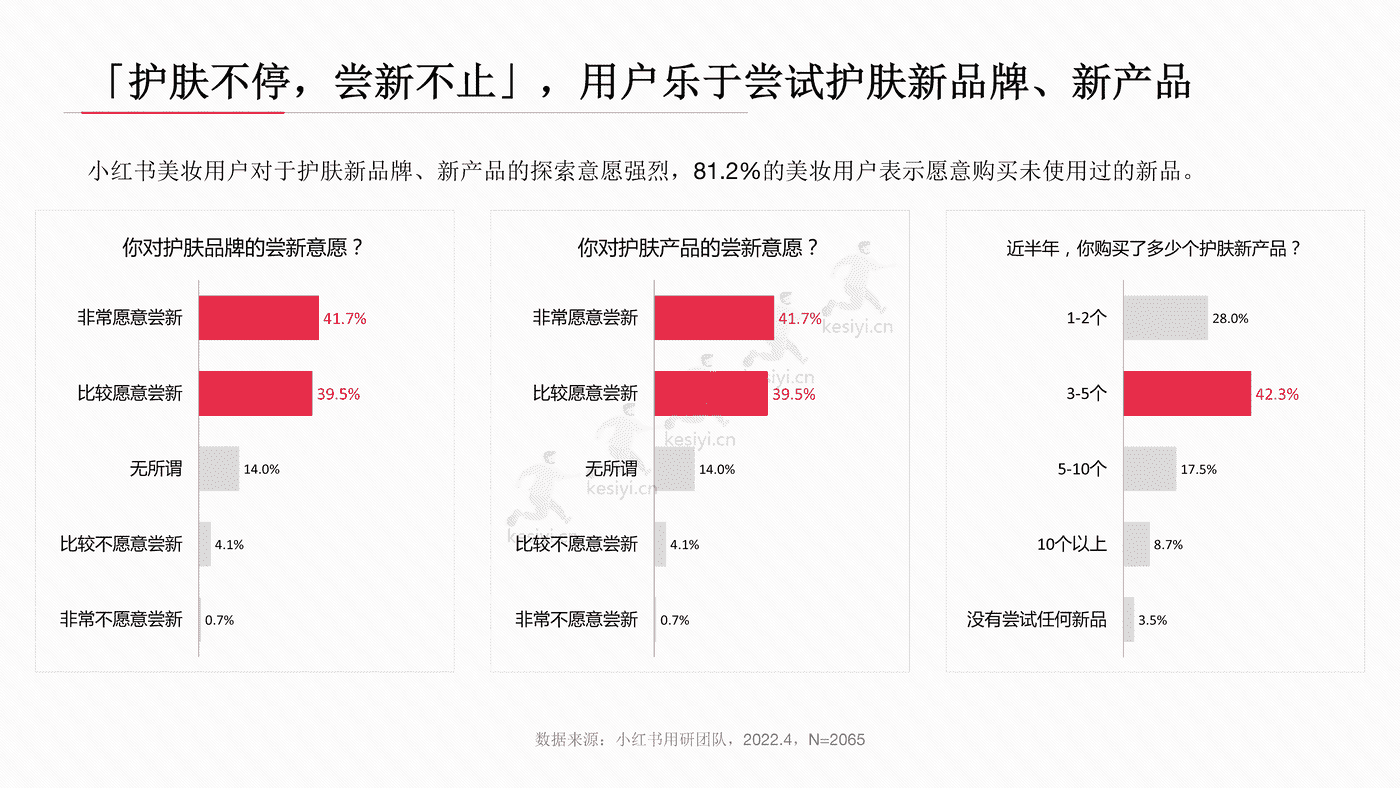 小红书2022年美妆用户洞察报告-小红书 小红书2022年美妆用户洞察报告-小红书