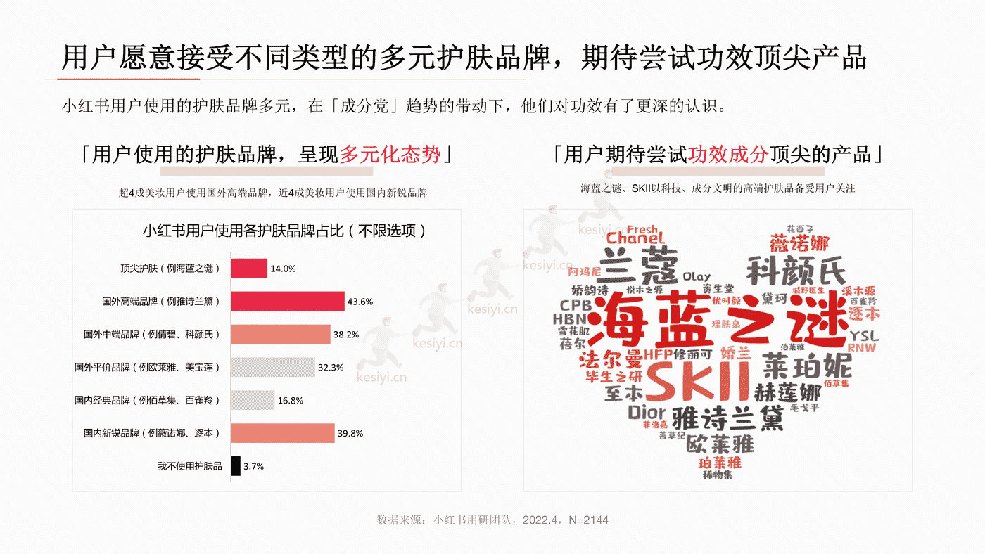 小红书2022年美妆用户洞察报告-小红书 小红书2022年美妆用户洞察报告-小红书