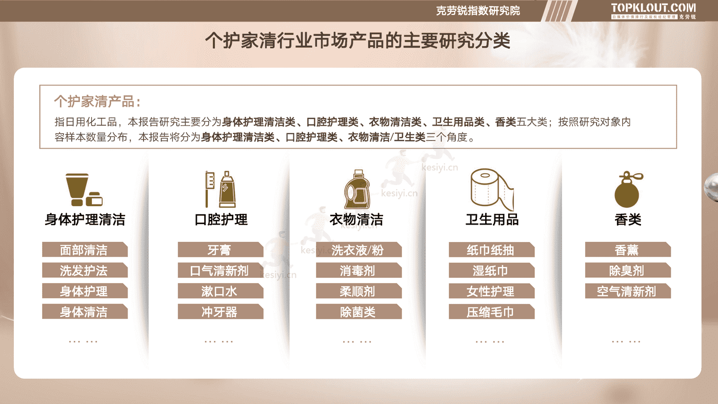 克劳锐:个护家清线上内容营销研究报告 克劳锐:个护家清线上内容营销研究报告
