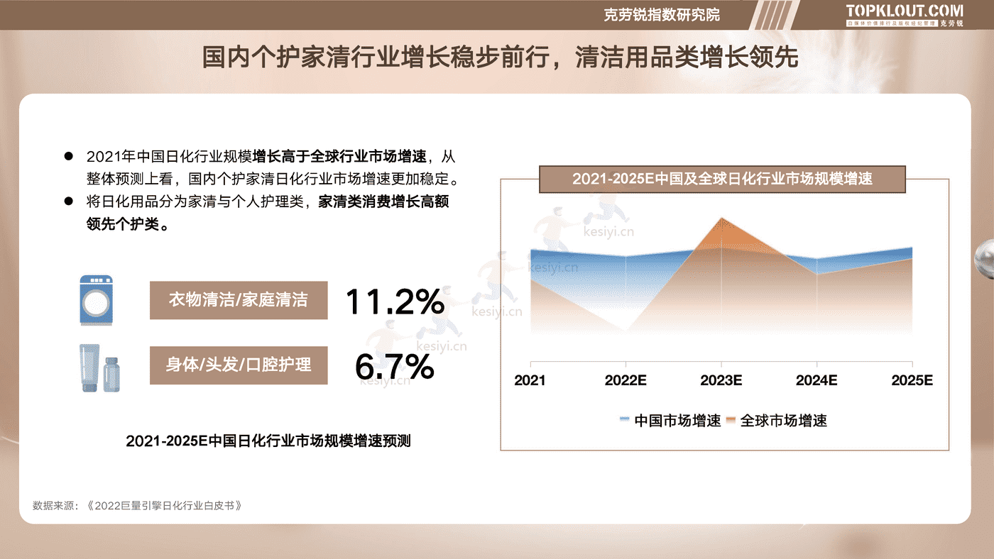 克劳锐:个护家清线上内容营销研究报告 克劳锐:个护家清线上内容营销研究报告