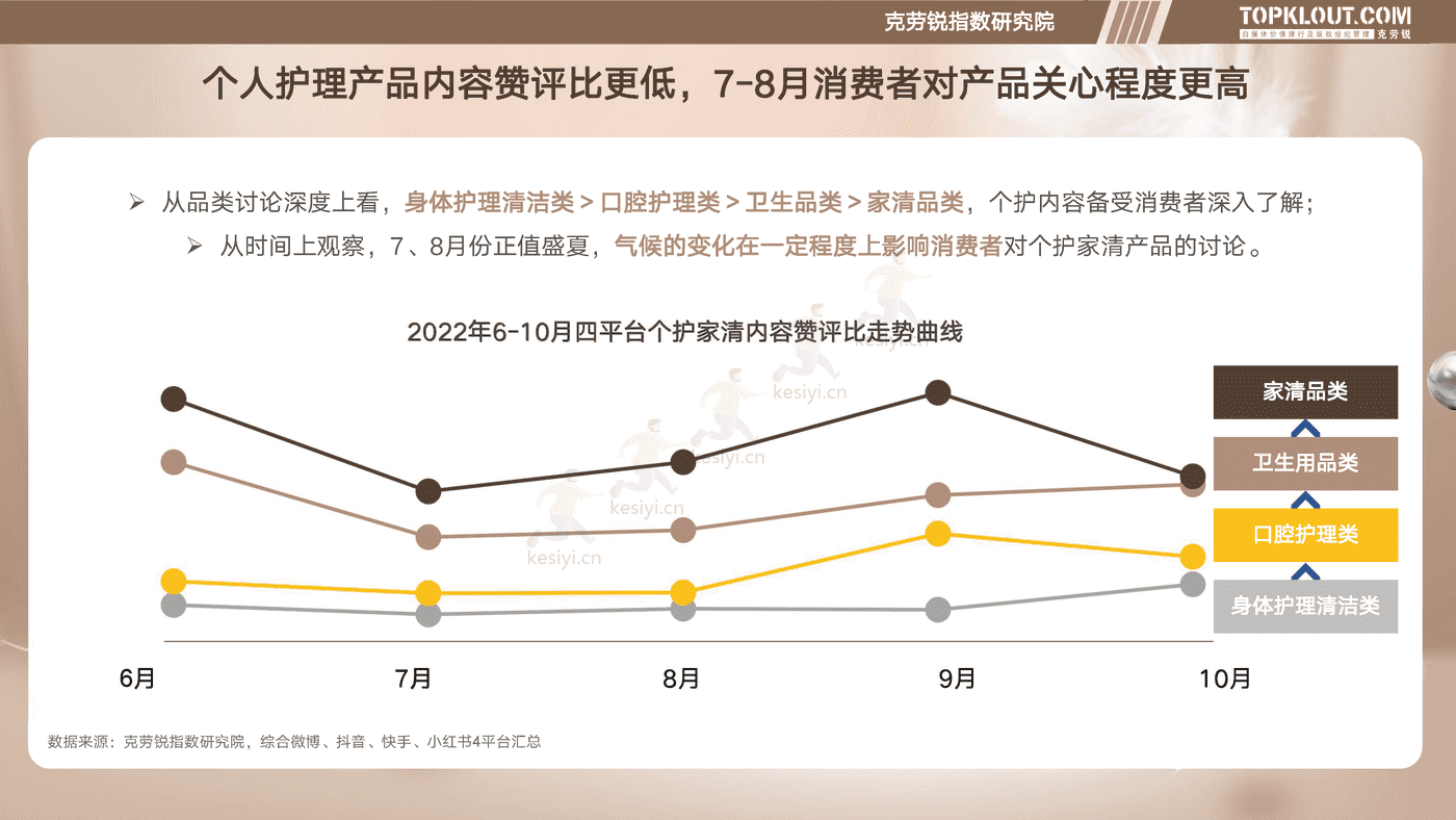 克劳锐:个护家清线上内容营销研究报告 克劳锐:个护家清线上内容营销研究报告