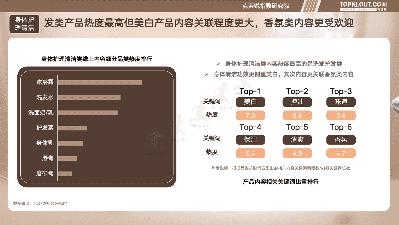 克劳锐:个护家清线上内容营销研究报告 克劳锐:个护家清线上内容营销研究报告