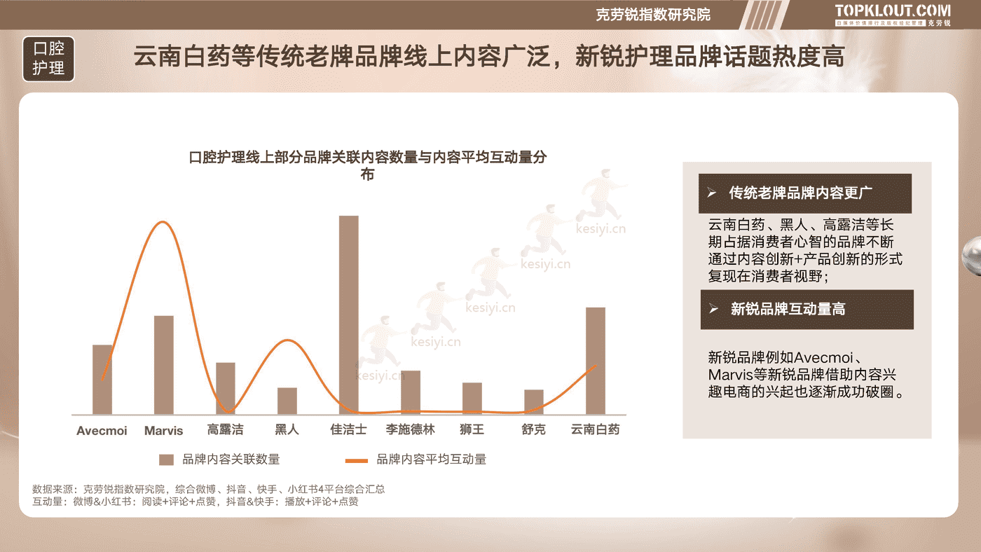 克劳锐:个护家清线上内容营销研究报告 克劳锐:个护家清线上内容营销研究报告